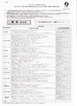 職業・産業例示表