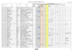 上場会社平成27年6月定時株主総会開催状況（速報）