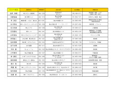 メンバー会社紹介2014更新