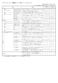 アジア／ヨーロッパ言語科スペイン語コース カリキュラム