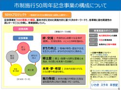 【資料3-2】 50周年記念事業の全体構成 (PDF文書)