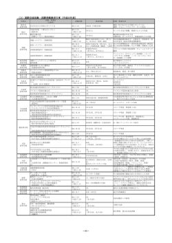 （2）国際交流活動・国際理解教育行事（平成23年度）