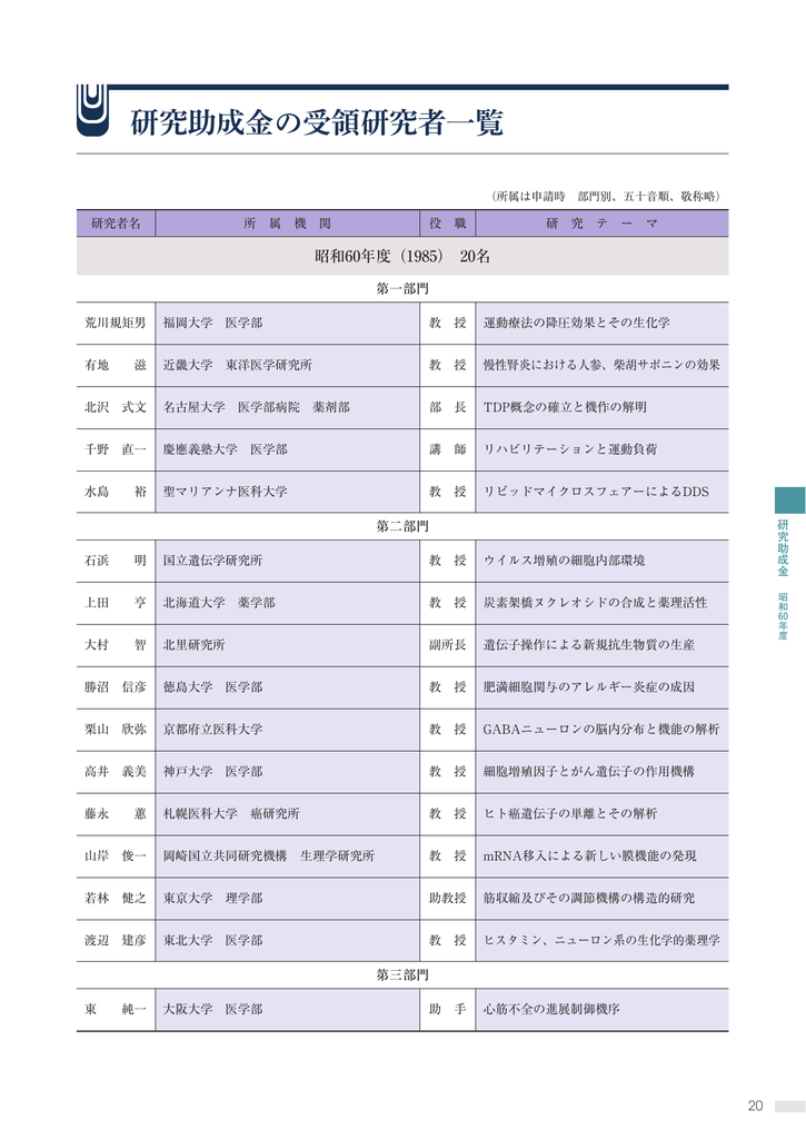 昭和60年度 平成26年度までの助成金受領者