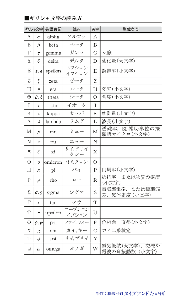 ギリシャ文字の読み方