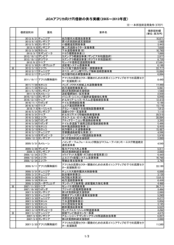 JICAアフリカ向け円借款の供与実績（2005～2013年度）