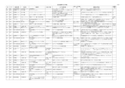 総合設備031212(年順） 1/14 ID 年 技術分野 会社