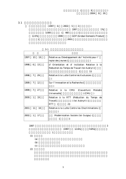 3.1 国家経済・社会開発計画