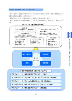 第3節 重点施策（重点プロジェクト） 【キーワードと重点施策との関係】 5