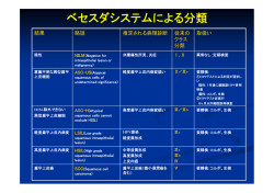 ベセスダシステムによる分類 - 株式会社 秋田病理組織細胞診研究