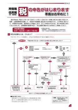 税の申告がはじまります