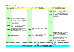 会 社 沿 革 - ANAウイングス