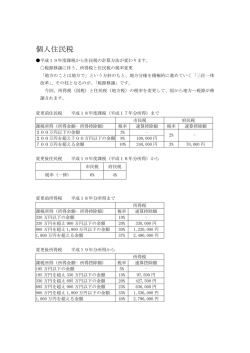 個人住民税 - 河内長野市ホームページ