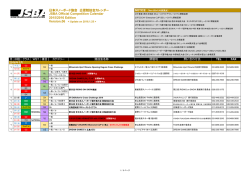 2015−2016シーズン 公認競技会カレンダー Ver.06