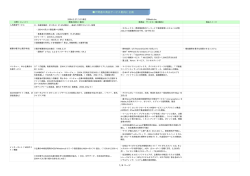 IT関連の商品サービス動向