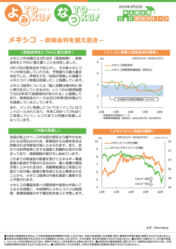 2016.03.23 メキシコ －政策金利を据え置き－（大和