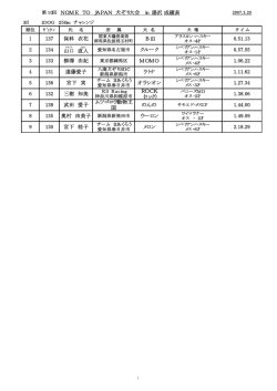 第10回大会成績表≪PDF File 104Kb