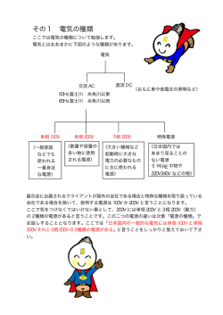 その1 電気の種類