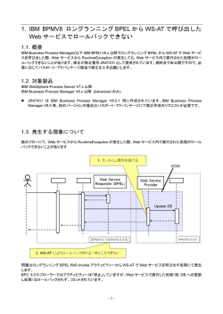 1. IBM BPMV8 ロングランニング BPEL から WS