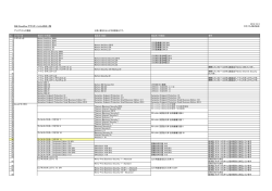 ISM CloudOne アプリケーション対応一覧