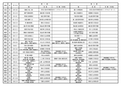 能 狂 言 仕 舞 ・ その他 能 狂 言 仕 舞 ・ その他 宝生 85 H20.12.6 巻絹