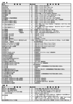 貸出資料リスト - 栃木県立博物館