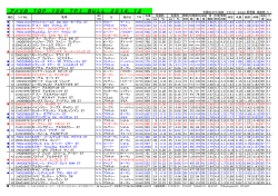 アメリカ TOP 100 TPI BULL 2014，12