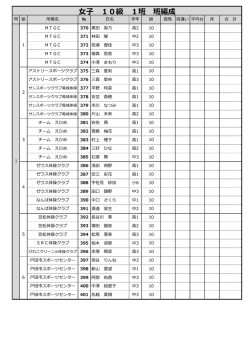 女子 10級 1班 班編成