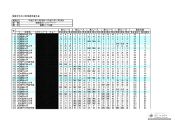 関西学生ヨット秋季選手権大会 大学名 クルー 得点合計 総合順位 1 24
