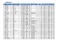 総理経験者DB