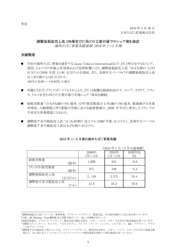 海外たばこ事業実績（速報）2010年1～3月期 PDF:142kb