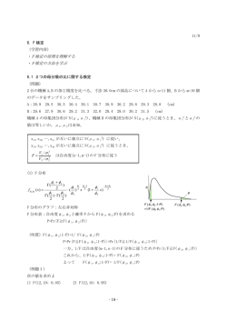 F検定の原理を理解する ・F検定の方法を学ぶ &sigma; &sigma; &phi; &phi; &phi; &phi; &phi; &phi; &phi; &phi;