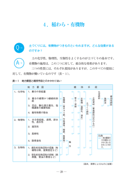 4．稲わら・有機物