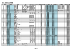 物①－運搬物品内訳書 - 東京都農林水産振興財団