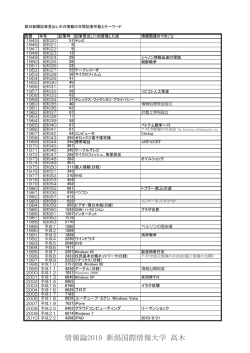 H1情報記事年表 - 新潟国際情報大学