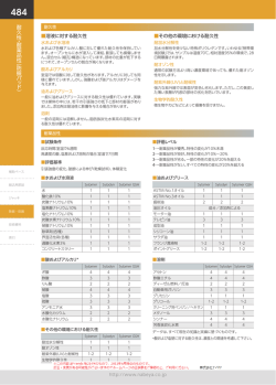 耐久性 ・ 耐薬品性（防振パ ッ ド ）