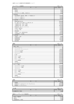 歯科における保険外併用療養費について インプラント治療料 補綴 義歯
