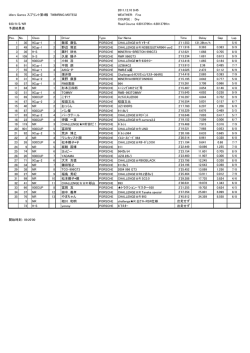 2011.12.10 9:45 idlers Games スプリント第4戦 TWINRING MOTEGI