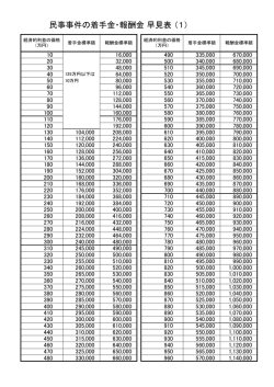 民事事件の着手金・報酬金 早見表 （1）