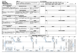 阿波中学校 「学力向上実行プラン」