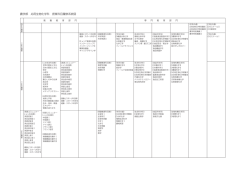 農学部 応用生物化学科 授業科目履修系統図