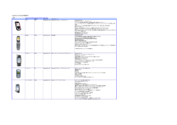 Appendix.A：SymbianOS搭載端末