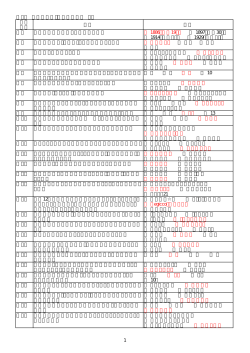 第5回 新潟市観光・文化検定試験 3級 問題 番号 問題 解答 問1 初代