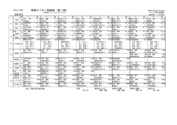 女子一覧表 - 兵庫陸上競技協会