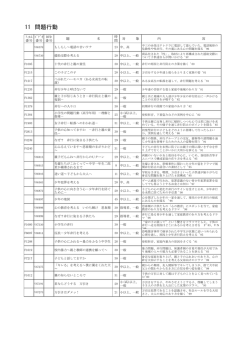 11 問題行動