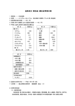 温泉成分・禁忌症・適応症等掲示表