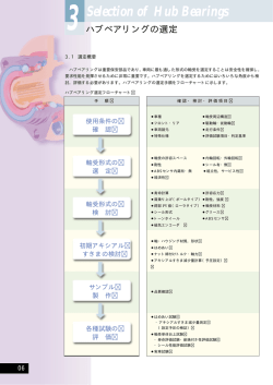 3. ハブベアリングの選定