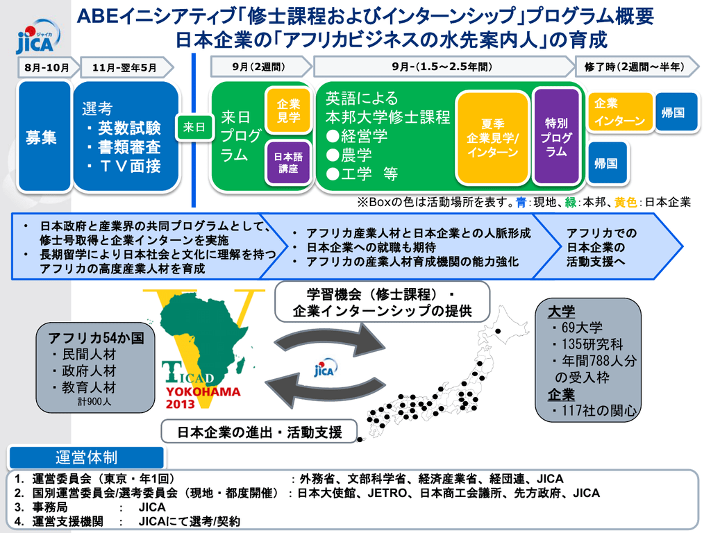 修士課程およびインターンシップ プログラム概要