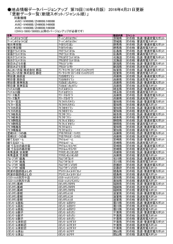 地点情報データバージョンアップ 第79回（16年4月版） 2016年4月21日