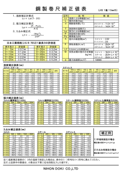 金属製巻尺補正値表はこちら