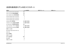皮膚科新疾患モデル対応エクスポート